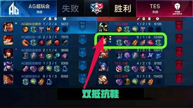 每一个球员 每一个球员