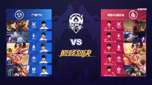 经过前几轮 经过前几轮